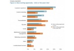 Skaitmeninio marketingo tendencijos 2015 metais