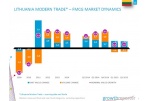 FMCG rinkos dinamika