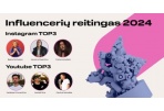 Paskelbtas naujas Lietuvos influencerių reitingas